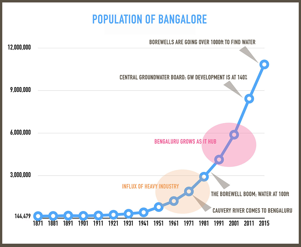 1.population_graphic